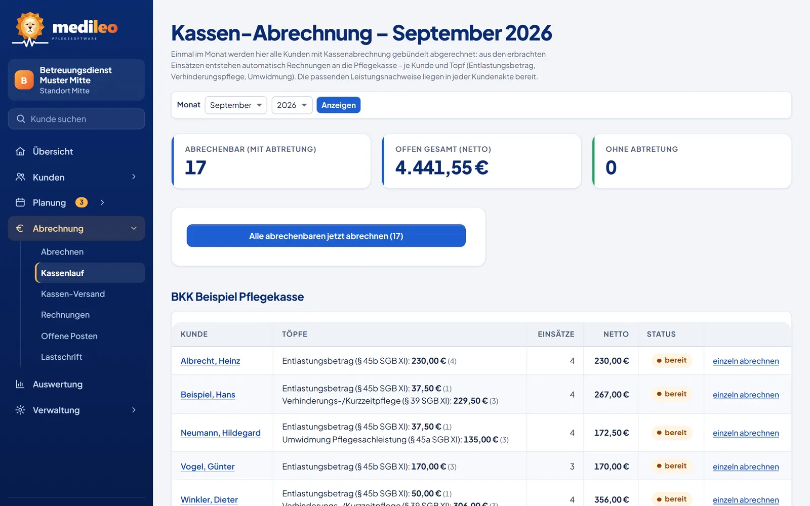 MediLeo-Kassenlauf September 2026: 17 abrechenbare Kunden, nach Pflegekasse sortiert, je Kunde die Töpfe und der Betrag (Beispieldaten)